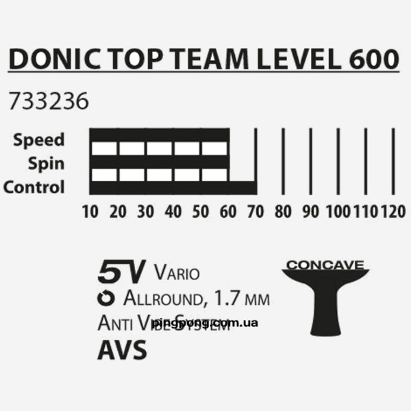 Ракетка для настольного тенниса Donic Top Teams 600