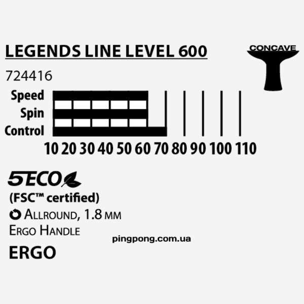 Ракетка для настольного тенниса Donic Legends 600 FSC